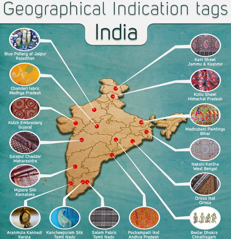 Geographical Indication Tags in India